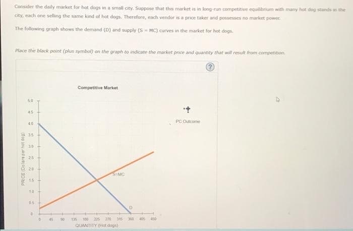 Consider the daily market for hot dogs in a small city. Suppose that this market is in long-run competitive equilibrium with many hot dog stands in the
city, each one selling the same kind of hot dogs. Therefore, each vendor is a price taker and possesses no market power
The following graph shows the demand (D) and supply (S = MC) curves in the market for hot dogs.
Place the black point (plus symbol) on the graph to indicate the market price and quantity that will result from competition.
Competitive Market
50
45
PC Outcome
4.0
635
3.0
2,5 +
20
15+
10
05+
45 90
116 100
225 270
315 360
405
450
QUANTITY (Hot dogs)
PRICE (Dolere per hot dog)
