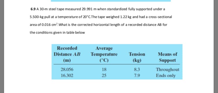 6.9 A 30-m steel tape measured 29.991 m when standardized fully supported under a
5.500-kg pull at a temperature of 20°C.The tape weighed 1.22 kg and had a cross-sectional
area of 0.016 cm?. What is the corrected horizontal length of a recorded distance AB for
the conditions given in table below
Recorded
Average
Temperature
(°C)
Distance AB
Tension
Means of
(m)
(kg)
Support
Throughout
Ends only
28.056
18
8.3
16.302
25
7.9
