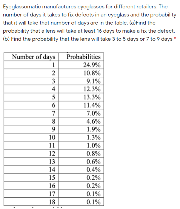 Eyeglassomatic manufactures eyeglasses for different retailers. The
number of days it takes to fix defects in an eyeglass and the probability
that it will take that number of days are in the table. (a)Find the
probability that a lens will take at least 16 days to make a fix the defect.
(b) Find the probability that the lens will take 3 to 5 days or 7 to 9 days *
Number of days
Probabilities
1
24.9%
2
10.8%
3
9.1%
4
12.3%
5
13.3%
11.4%
7
7.0%
8
4.6%
9
1.9%
10
1.3%
11
1.0%
12
0.8%
13
0.6%
14
0.4%
15
0.2%
16
0.2%
0.1%
17
18
0.1%
