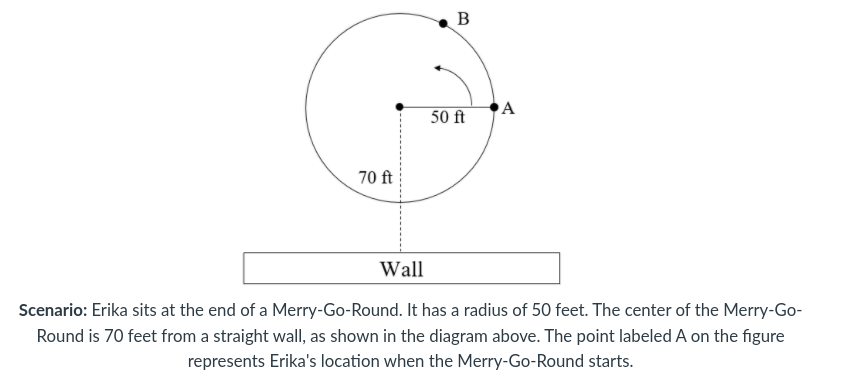 B
A
50 ft
70 ft
Wall
Scenario: Erika sits at the end of a Merry-Go-Round. It has a radius of 50 feet. The center of the Merry-Go-
Round is 70 feet from a straight wall, as shown in the diagram above. The point labeled A on the figure
represents Erika's location when the Merry-Go-Round starts.
