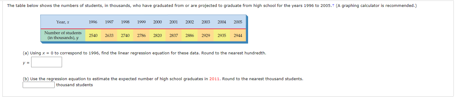 The table below shows the numbers of students, in thousands, who have graduated from or are projected to graduate from high school for the years 1996 to 2005.+ (A graphing calculator is recommended.)
Year, x
1996
1997
1998
1999
2000
2001
2002
2003
2004
2005
Number of students
2540
2633
2740
2786
2820
2837
2886
2929
2935
2944
(in thousands), y
