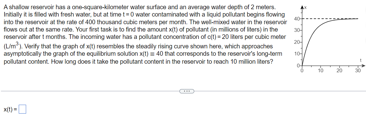 A shallow reservoir has a one-square-kilometer water surface and an average water depth of 2 meters.
Initially it is filled with fresh water, but at time t=0 water contaminated with a liquid pollutant begins flowing
into the reservoir at the rate of 400 thousand cubic meters per month. The well-mixed water in the reservoir
flows out at the same rate. Your first task is to find the amount x(t) of pollutant (in millions of liters) in the
reservoir after t months. The incoming water has a pollutant concentration of c(t) = 20 liters per cubic meter
(L/m³). Verify that the graph of x(t) resembles the steadily rising curve shown here, which approaches
asymptotically the graph of the equilibrium solution x(t) = 40 that corresponds to the reservoir's long-term
pollutant content. How long does it take the pollutant content in the reservoir to reach 10 million liters?
x(t) =
40-
30-
20-
10-
0
10
20
t