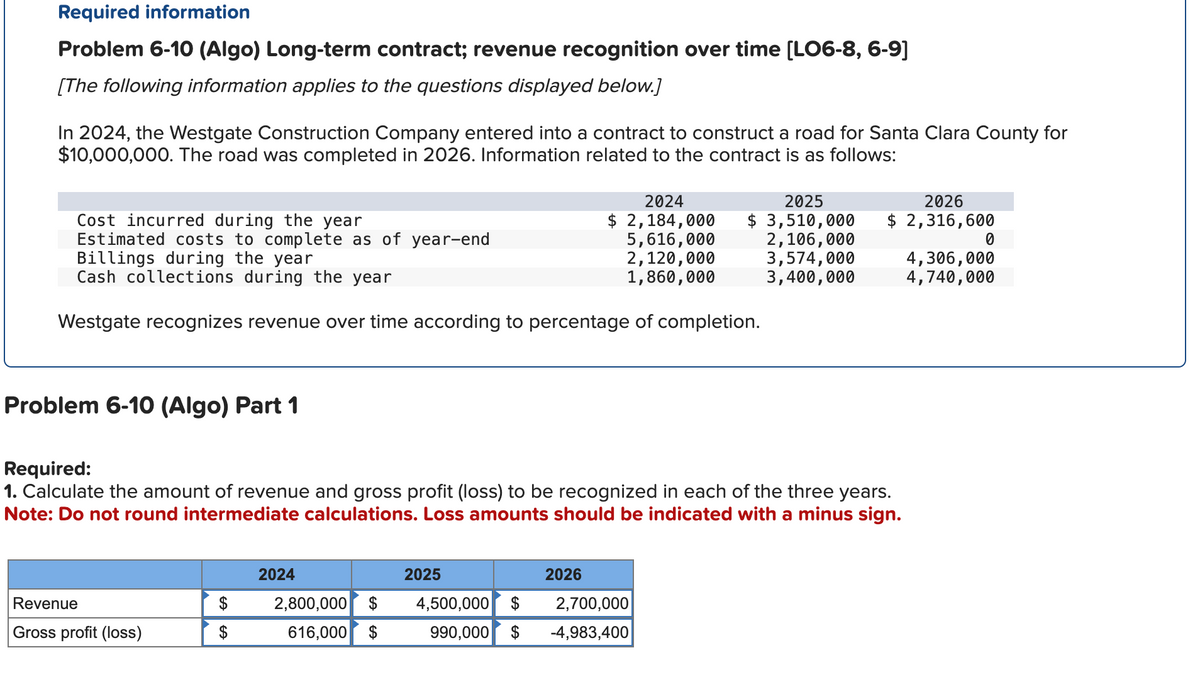 Required information
Problem 6-10 (Algo) Long-term contract; revenue recognition over time [LO6-8, 6-9]
[The following information applies to the questions displayed below.]
In 2024, the Westgate Construction Company entered into a contract to construct a road for Santa Clara County for
$10,000,000. The road was completed in 2026. Information related to the contract is as follows:
Problem 6-10 (Algo) Part 1
Cost incurred during the year
Estimated costs to complete as of year-end
Billings during the year
Cash collections during the year
Westgate recognizes revenue over time according to percentage of completion.
Revenue
Gross profit (loss)
$
$
Required:
1. Calculate the amount of revenue and gross profit (loss) to be recognized in each of the three years.
Note: Do not round intermediate calculations. Loss amounts should be indicated with a minus sign.
2024
2,800,000 $
616,000 $
2025
2024
$ 2,184,000
5,616,000
2,120,000
1,860,000
4,500,000 $
990,000 $
2026
2025
$ 3,510,000
2,106,000
3,574,000
3,400,000
2,700,000
-4,983,400
2026
$ 2,316,600
0
4,306,000
4,740,000