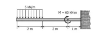 5 KN/m
M- 60 kNm
2 m
2 m
1m
