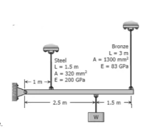 Bronze
L= 3 m
Steel
L= 1.5 m
A = 320 mm
E - 200 GPa
A = 1300 mm
E= 83 GPa
*1mE
- 1.5 m
2.5 m
