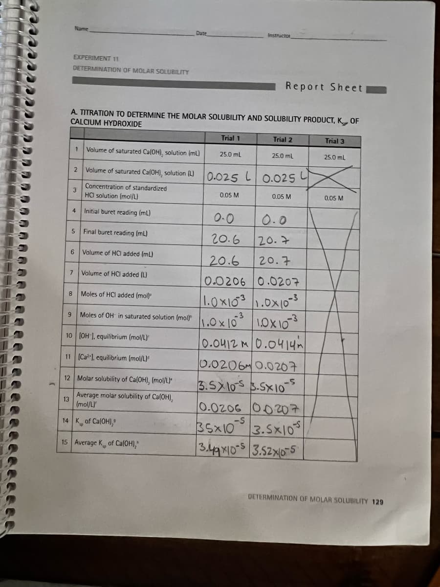 Name
EXPERIMENT 11
DETERMINATION OF MOLAR SOLUBILITY
A. TITRATION TO DETERMINE THE MOLAR SOLUBILITY AND SOLUBILITY PRODUCT, K OF
CALCIUM HYDROXIDE
11
13
3
7
8
2
4
6
10
5
1 Volume of saturated Ca(OH), solution (mL)
Volume of saturated Ca(OH), solution (L)
Concentration of standardized
HCI solution (mol/L)
Initial buret reading (ml)
Final buret reading (ml)
Volume of HCI added (mL)
Volume of HCI added (L)
Date
[Ca], equilibrium (mol/L)
12 Molar solubility of Ca(OH), (mol/L)
Average molar solubility of Ca(OH),
(mol/L)
14 K of Ca(OH),
15 Average K of Ca(OH),"
Trial 1
25.0 mL
Instructor
0.05 M
Report Sheet
Moles of HCI added (mol)
1.0x1031.0x10-3
9
Moles of OH- in saturated solution (mol) 1.0 x 10³ 10X10-³
[OH-], equilibrium (mol/L)
0.0412 0.0414
0.0206 0.0207
3.5X10 3.5x10
0.0206 00207
35x10 3.5x10
3.49x10-5 3.52x10-5
Trial 2
0.025 0.025
-S
25.0 mL
0.05 M
0-0
0.0
20.6
20.7
20.6
20.7
0.0206 0.0207
Trial 3
25.0 mL
0.05 M
DETERMINATION OF MOLAR SOLUBILITY 129