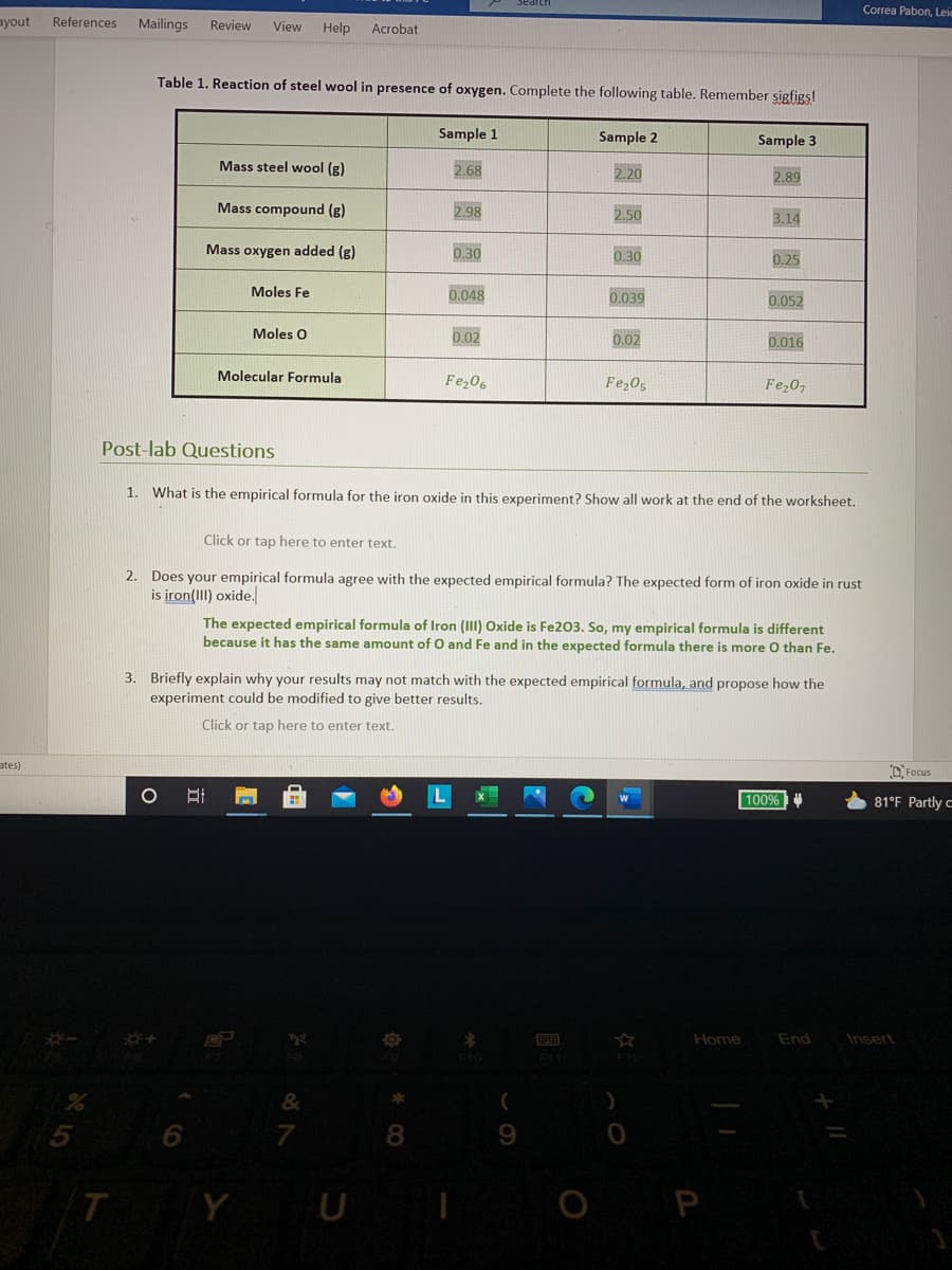 Correa Pabon, Leie
ayout
References
Mailings
Review
View
Help
Acrobat
Table 1. Reaction of steel wool in presence of oxygen. Complete the following table. Remember sigfigs!
Sample 1
Sample 2
Sample 3
Mass steel wool (g)
2.68
2.20
2.89
Mass compound (g)
2.98
2.50
3.14
Mass oxygen added (g)
0.30
0.30
0.25
0.048
Moles Fe
0.039
0.052
Moles O
0.02
0.02
0.016
Molecular Formula
Fe206
Fe,05
Fe,0,
Post-lab Questions
1. What is the empirical formula for the iron oxide in this experiment? Show all work at the end of the worksheet.
Click or tap here to enter text.
2. Does your empirical formula agree with the expected empirical formula? The expected form of iron oxide in rust
is iron(III) oxide.
The expected empirical formula of Iron (III) Oxide is Fe203. So, my empirical formula is different
because it has the same amount of O and Fe and in the expected formula there is more O than Fe.
3. Briefly explain why your results may not match with the expected empirical formula, and propose how the
experiment could be modified to give better results.
Click or tap here to enter text.
ates)
D Focus
100%
81°F Partly c
Home
End
Insert
&
8
T Y U
P
