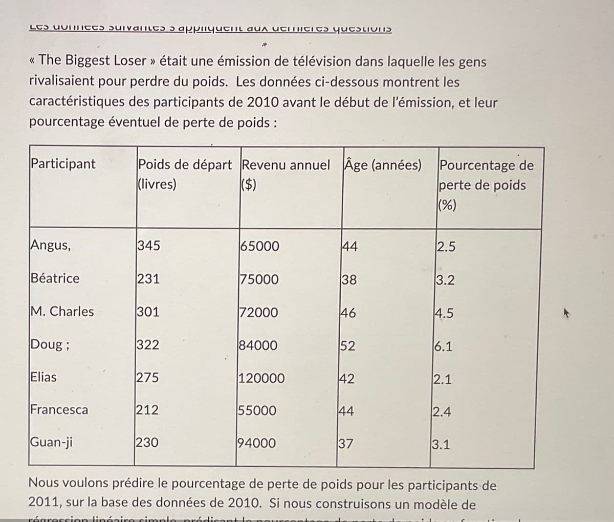 << The Biggest Loser » était une émission de télévision dans laquelle les gens
rivalisaient pour perdre du poids. Les données ci-dessous montrent les
caractéristiques des participants de 2010 avant le début de l'émission, et leur
pourcentage éventuel de perte de poids :
Participant
Poids de départ Revenu annuel Age (années)
Âge (années)
Pourcentage de
(livres)
($)
perte de poids
(%)
Angus,
345
65000
44
2.5
Béatrice
231
75000
38
3.2
M. Charles
301
72000
46
4.5
Doug;
322
84000
52
6.1
Elias
275
120000
42
2.1
Francesca
212
55000
44
2.4
Guan-ji
230
94000
37
3.1
Nous voulons prédire le pourcentage de perte de poids pour les participants de
2011, sur la base des données de 2010. Si nous construisons un modèle de
régression linéaire simple prédicantl