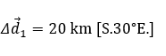 Ad₁ = 20 km [S.30°E.]