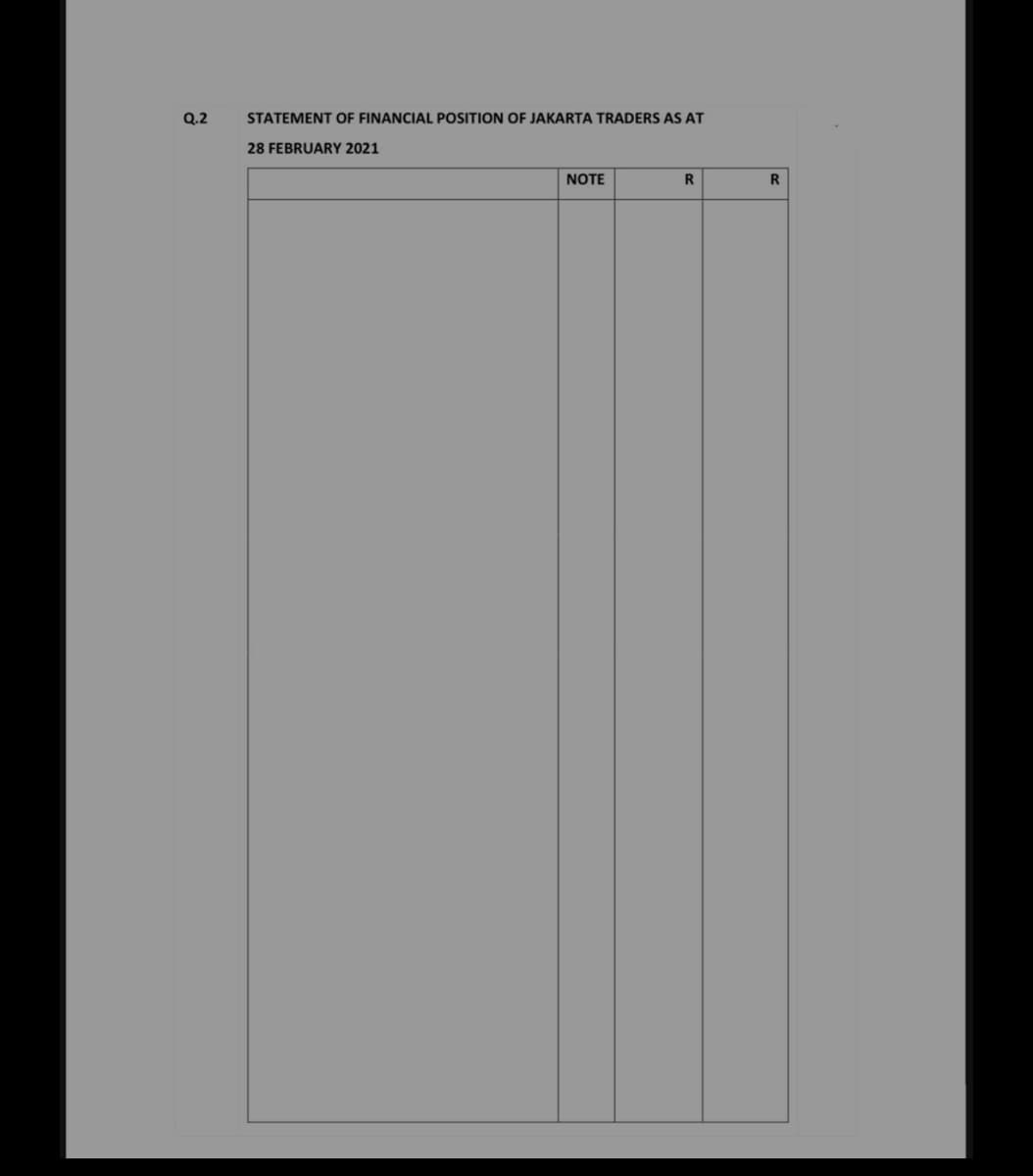 Q.2
STATEMENT OF FINANCIAL POSITION OF JAKARTA TRADERS AS AT
28 FEBRUARY 2021
NOTE
R
