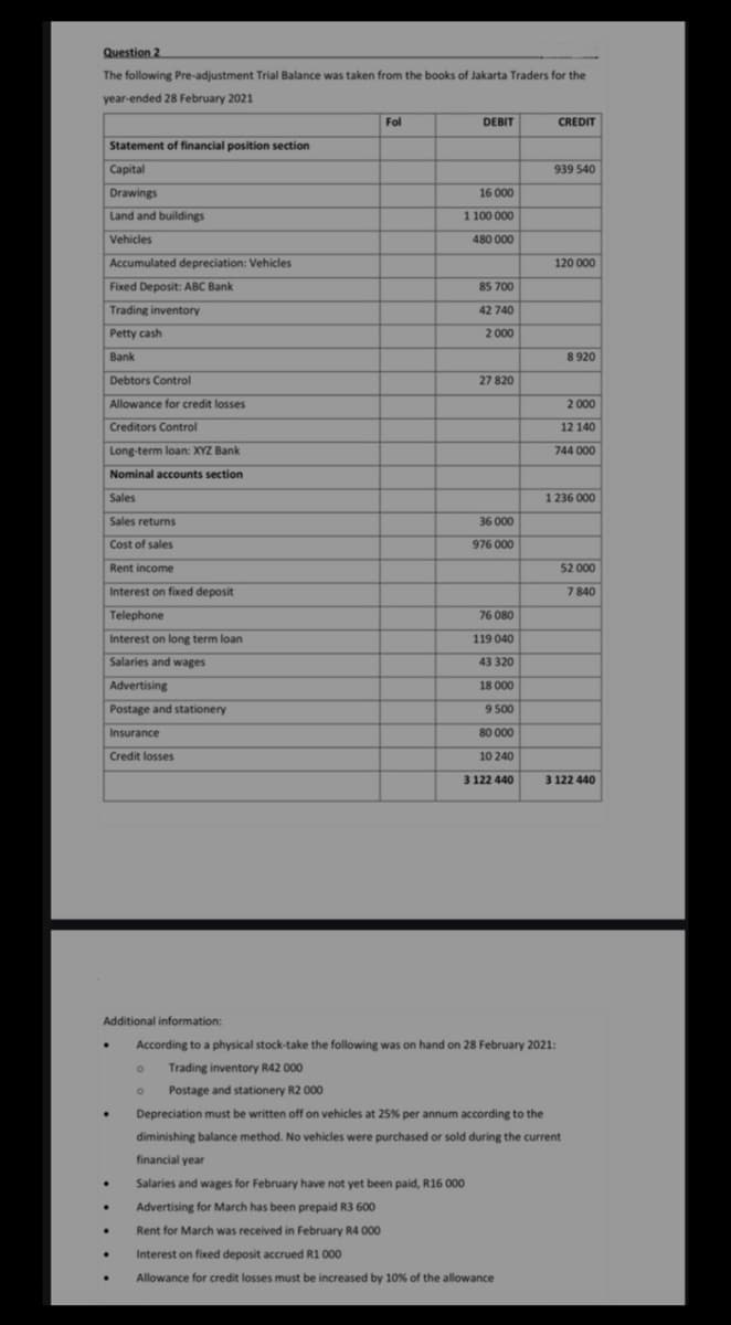 Question 2
The following Pre-adjustment Trial Balance was taken from the books of Jakarta Traders for the
year-ended 28 February 2021
Fol
DEBIT
CREDIT
Statement of financial position section
Capital
939 540
Drawings
16 000
Land and buildings
1 100 000
Vehicles
480 000
Accumulated depreciation: Vehicles
120 000
Fixed Deposit: ABC Bank
85 700
Trading inventory
42 740
Petty cash
2 000
Bank
8 920
Debtors Control
27 820
Allowance for credit losses
2 000
Creditors Control
12 140
Long-term loan: XYZ Bank
744 000
Nominal accounts section
Sales
1 236 000
Sales returns
36 000
Cost of sales
976 000
Rent income
52 000
Interest on fixed deposit
7 840
Telephone
76 080
Interest on long term loan
119 040
Salaries and wages
43 320
Advertising
18 000
Postage and stationery
9 500
Insurance
80 000
Credit losses
10 240
3 122 440
3 122 440
Additional information:
According to a physical stock-take the following was on hand on 28 February 2021:
Trading inventory R42 000
Postage and stationery R2 000
Depreciation must be written off on vehicles at 25% per annum according to the
diminishing balance method. No vehicles were purchased or sold during the current
financial year
Salaries and wages for February have not yet been paid, R16 000
Advertising for March has been prepaid R3 600
Rent for March was received in February R4 000
Interest on fixed deposit accrued R1 000
Allowance for credit losses must be increased by 10% of the allowance
