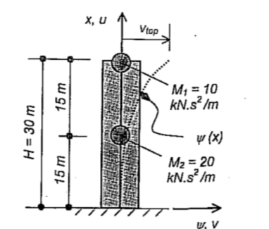 H = 30 m
15 m
15 m
X, U
Vtop
M₁ = 10
kN.s²/m
TT
y (x)
M₂ = 20
kN.s²/m
W. V