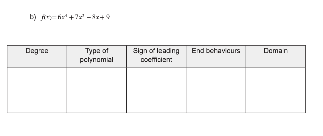 b) fx)3 6х4 + 7x? — 8х+ 9
Туре of
polynomial
Degree
Sign of leading
End behaviours
Domain
сoefficient
