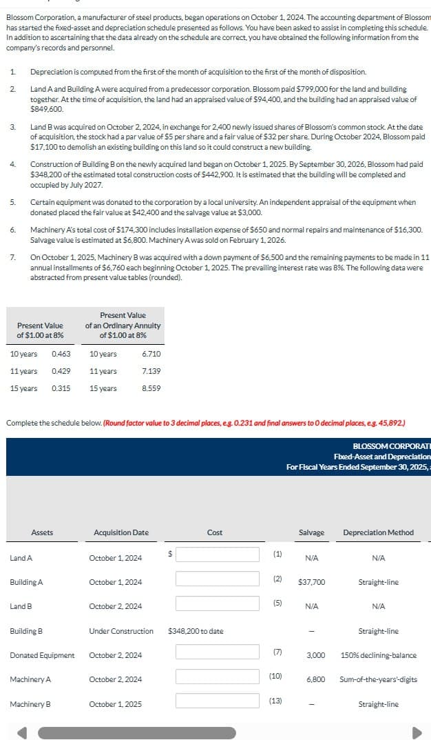 Blossom Corporation, a manufacturer of steel products, began operations on October 1, 2024. The accounting department of Blossom
has started the fixed-asset and depreciation schedule presented as follows. You have been asked to assist in completing this schedule.
In addition to ascertaining that the data already on the schedule are correct, you have obtained the following information from the
company's records and personnel.
1
2.
3.
4.
5.
6.
7.
Depreciation is computed from the first of the month of acquisition to the first of the month of disposition.
Land A and Building A were acquired from a predecessor corporation. Blossom paid $799,000 for the land and building
together. At the time of acquisition, the land had an appraised value of $94,400, and the building had an appraised value of
$849.600.
Land B was acquired on October 2, 2024, in exchange for 2,400 newly issued shares of Blossom's common stock. At the date
of acquisition, the stock had a par value of $5 per share and a fair value of $32 per share. During October 2024, Blossom paid
$17.100 to demolish an existing building on this land so it could construct a new building.
Construction of Building B on the newly acquired land began on October 1, 2025. By September 30, 2026, Blossom had paid
$348,200 of the estimated total construction costs of $442,900. It is estimated that the building will be completed and
occupied by July 2027.
Certain equipment was donated to the corporation by a local university. An independent appraisal of the equipment when
donated placed the fair value at $42,400 and the salvage value at $3,000.
Machinery A's total cost of $174,300 includes installation expense of $650 and normal repairs and maintenance of $16,300.
Salvage value is estimated at $6,800. Machinery A was sold on February 1, 2026.
On October 1, 2025, Machinery B was acquired with a down payment of $6,500 and the remaining payments to be made in 11
annual installments of $6,760 each beginning October 1, 2025. The prevailing interest rate was 8%. The following data were
abstracted from present value tables (rounded).
Present Value
Present Value
of an Ordinary Annuity
of $1.00 at 8%
of $1.00 at 8%
10 years
0.463
10 years
6.710
11 years
0.429
11 years
7.139
15 years 0.315
15 years
8.559
Complete the schedule below. (Round factor value to 3 decimal places, e.g. 0.231 and final answers to O decimal places, e.g. 45,892.)
BLOSSOM CORPORATI
Fixed-Asset and Depreciation
For Fiscal Years Ended September 30, 2025,
Assets
Acquisition Date
Cost
Salvage
Depreciation Method
Land A
October 1, 2024
$
(1)
N/A
N/A
(2)
Building A
October 1, 2024
$37,700
Straight-line
Land B
(5)
October 2, 2024
N/A
N/A
Building B
Under Construction
$348,200 to date
Straight-line
(7)
Donated Equipment
October 2, 2024
3,000
150% declining-balance
Machinery A
October 2, 2024
 ྴཀྱི
(10)
6,800
Machinery B
(13)
October 1, 2025
Sum-of-the-years'-digits
Straight-line