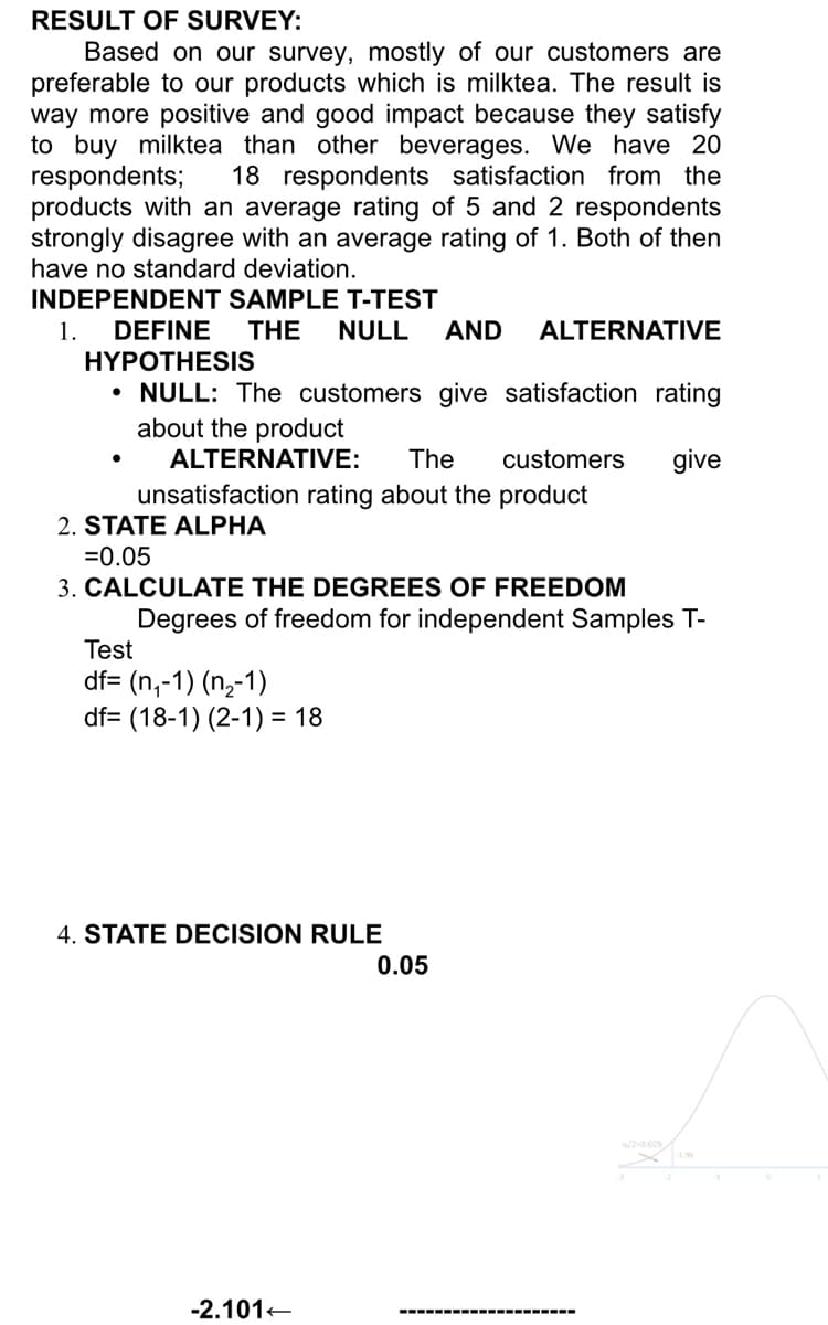 RESULT OF SURVEY:
Based on our survey, mostly of our customers are
preferable to our products which is milktea. The result is
way more positive and good impact because they satisfy
to buy milktea than other beverages. We have 20
respondents;
products with an average rating of 5 and 2 respondents
strongly disagree with an average rating of 1. Both of then
have no standard deviation.
18 respondents satisfaction from the
INDEPENDENT SAMPLE T-TEST
1.
DEFINE
THE
NULL
AND
ALTERNATIVE
HYPOTHESIS
• NULL: The customers give satisfaction rating
about the product
ALTERNATIVE:
The
customers
give
unsatisfaction rating about the product
2. STATE ALPHA
=0.05
3. CALCULATE THE DEGREES OF FREEDOM
Degrees of freedom for independent Samples T-
Test
df= (n,-1) (n,-1)
df= (18-1) (2-1) = 18
4. STATE DECISION RULE
0.05
a/20.025
-2.101+
