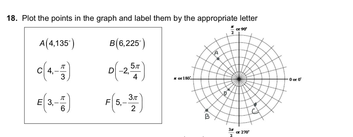 18. Plot the points in the graph and label them by the appropriate letter
or 90
A(4,135')
B(6,225')
5л
D -2,
4
3
* or 180
O or 0
E 3,
6.
F 5,
or 270
