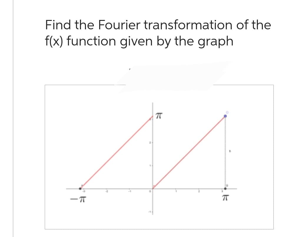 Find the Fourier transformation of the
f(x) function given by the graph
M 141
-T