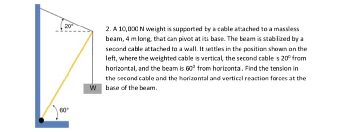 20°
60°
2. A 10,000 N weight is supported by a cable attached to a massless
beam, 4 m long, that can pivot at its base. The beam is stabilized by a
second cable attached to a wall. It settles in the position shown on the
left, where the weighted cable is vertical, the second cable is 20⁰ from
horizontal, and the beam is 60° from horizontal. Find the tension in
the second cable and the horizontal and vertical reaction forces at the
W base of the beam.