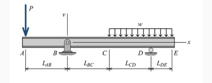 P
LAB
B
LBC
LCD
W
D
LDE
E