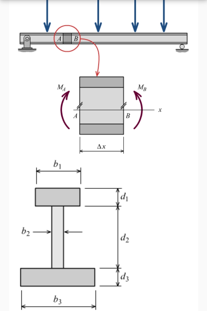 b2
A
MA
b
b3
B
A
Δι
B
d₁
d₂
MB
x