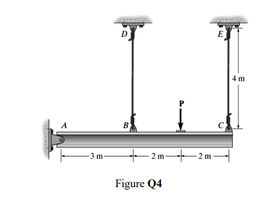 D
E
4 m
A
B
+ 2m–2 m–
-3 m-
Figure Q4
