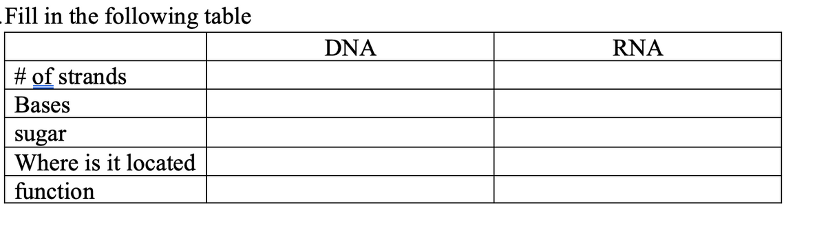 Fill in the following table
DNA
RNA
# of strands
Bases
sugar
Where is it located
function
