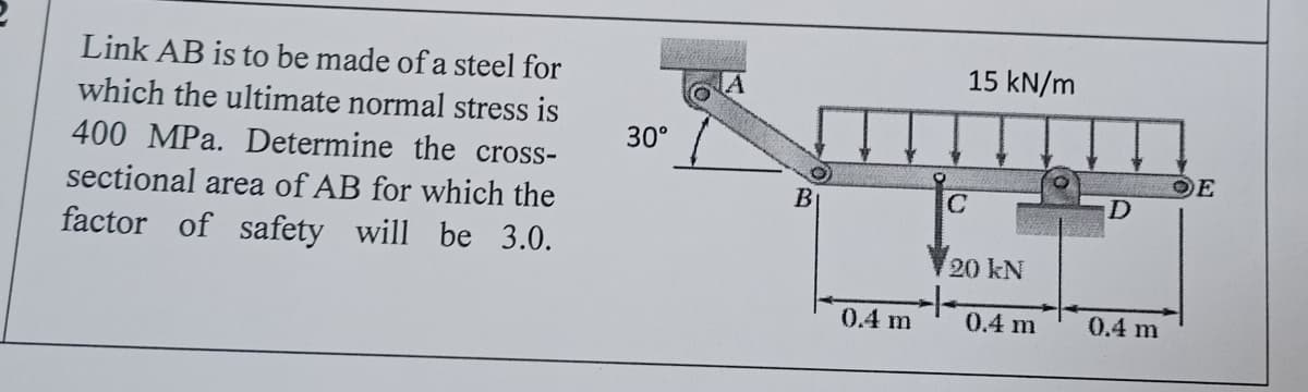 Link AB is to be made of a steel for
15 kN/m
which the ultimate normal stress is
400 MPa. Determine the cross-
30°
OE
sectional area of AB for which the
B
factor of safety will be 3.0.
20 kN
0.4 m
0.4 m
0.4 m
