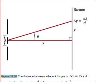 Screen
Ay =
y
х
Figure 27.57 The distance between adjacent fringes is Ay = xà/d,
