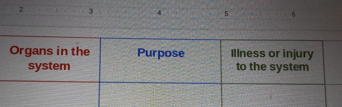 4.
5.
Organs in the
system
Illness or injury
to the system
Purpose
