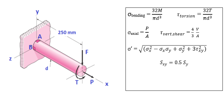 32M
327
y
Obending
Ttorsion
nd³
πα3
P
4 V
250 mm
Oaxial
Tvert.shear
A
A
3 A
B
o = /(o? – Ox0y + ož + 3ržy)
Szy = 0.5 Sy
Ssy
d
X
