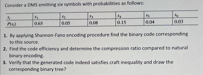 Consider a DMS emitting six symbols with probabilities as follows:
S1
S2
S3
S4
S5
S6
P(s)
0.65
0.05
0.08
0.15
0.04
0.03
1. By applying Shannon-Fano encoding procedure find the binary code corresponding
to this source.
2. Find the code efficiency and determine the compression ratio compared to natural
binary encoding.
3. Verify that the generated code indeed satisfies craft inequality and draw the
corresponding binary tree?
