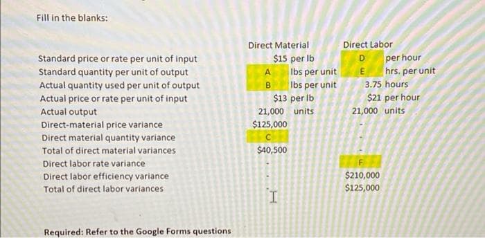 Fill in the blanks:
Direct Material
Direct Labor
per hour
E hrs. per unit
Standard price or rate per unit of input
$15 per Ib
Standard quantity per unit of output
A
Ibs per unit
Ibs per unit
$13 per Ib
3.75 hours
Actual quantity used per unit of output
Actual price or rate per unit of input
Actual output
B
$21 per hour
21,000 units
21,000 units
$125,000
Direct-material price variance
Direct material quantity variance
Total of direct material variances
$A0,500
Direct labor rate variance
Direct labor efficiency variance
$210,000
Total of direct labor variances
$125,000
Required: Refer to the Google Forms questions
