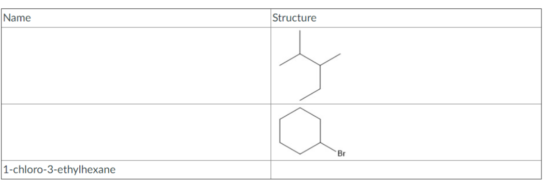 Name
Structure
Br
1-chloro-3-ethylhexane
