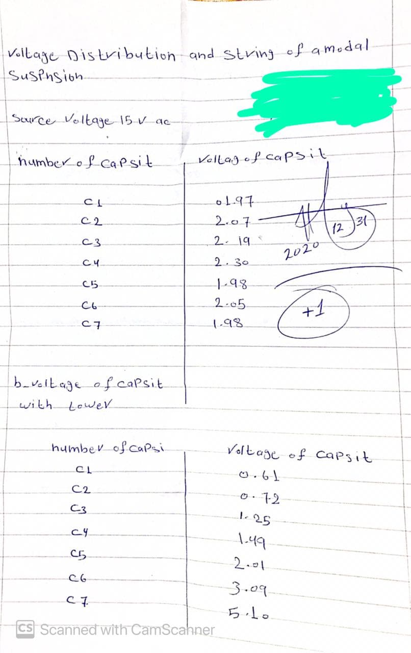 Voltage Distribution and string of a modal
SusPnsion
Seurce Voltage 15-v ac
humberof capsit
Voltag of capsit
o1.97
北
2.07
12
C3
2.19
2020
2.30
Cら
|-98
C6
2.05
C7
1.98
b-voltage of capsit.
with tower
humber of capsi
Voltage of capsit
0.61
C2
0. 72
C3
1.49
2.01
3.09.
ら1。
Cs Scanned with CamScahner
