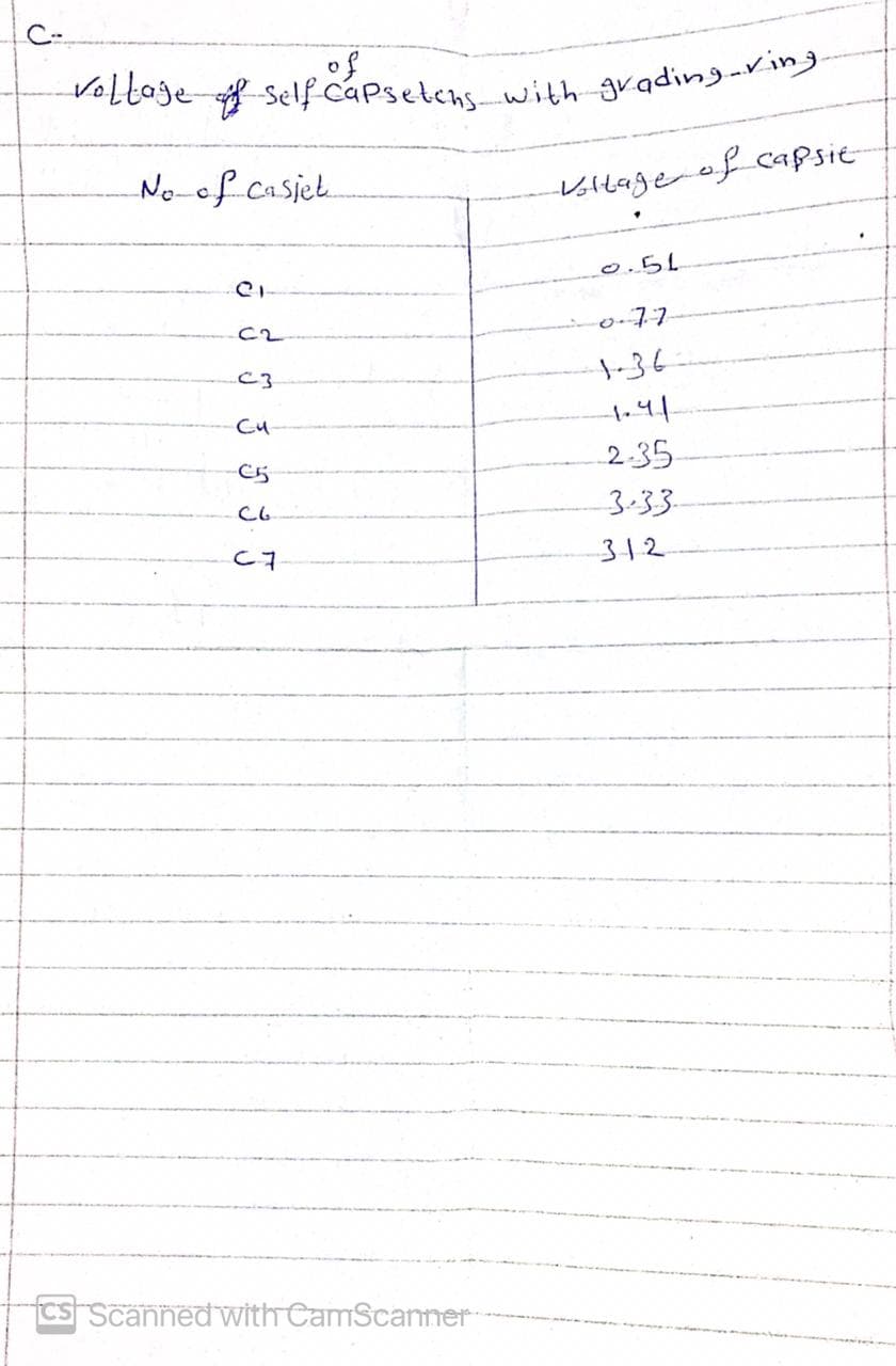 C-
Voltage f self capsetcnswith grading-vn)
No cfCasiet
Vsltage of caPsit
0-77
-36
Cu
2.35
3-33
C7
312
Cs Scanned with CamScanner-
