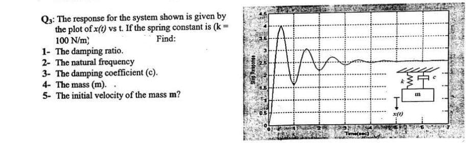 Q3: The response for the system shown is given by
the plot of x(t) vs t. If the spring constant is (k =
100 N/m)
Find:
1- The damping ratio.
2- The natural frequency
3- The damping coefficient (c).
4- The mass (m). .
5- The initial velocity of the mass m?
Step Response
x(1)
m
