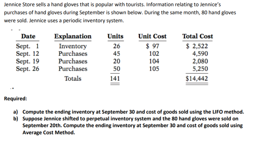 Jennice Store sells a hand gloves that is popular with tourists. Information relating to Jennice's
purchases of hand gloves during September is shown below. During the same month, 80 hand gloves
were sold. Jennice uses a periodic inventory system.
Date
Explanation
Units
Unit Cost
Total Cost
Sept. 1
Sept. 12
Sept. 19
Sept. 26
$ 97
Inventory
Purchases
Purchases
Purchases
$ 2,522
4,590
2,080
5,250
26
45
102
104
20
50
105
Totals
141
$14,442
Required:
a) Compute the ending inventory at September 30 and cost of goods sold using the LIFO method.
b) Suppose Jennice shifted to perpetual inventory system and the 80 hand gloves were sold on
September 20th. Compute the ending inventory at September 30 and cost of goods sold using
Average Cost Method.
