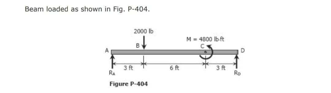 Beam loaded as shown in Fig. P-404.
2000 lb
M = 4800 lb-ft
D
3 ft
RA
6 ft
3 ft
Ro
Figure P-404
