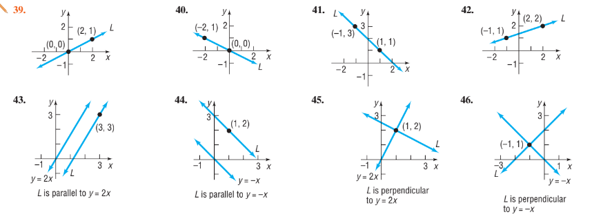 39.
40.
41.
42.
YA
(2, 2)
(2, 1)
,(0,0)
(-2, 1) 2-
70, 0) ,
2 X
7.
3
(-1, 3)
1, 1)
(-1, 1)
2 x
-2
-2
2
-가
-1F
-2
43.
44.
45.
46.
3
.3
3
(3, 3)
(1, 2)
(1, 2)
(-1, 1)
3 x
3 x
3 х
1 x
y= 2xF
L is perpendicular
to y = 2x
y = 2x
y = -x
L is parallel to y = -x
y= -X
Lis parallel to y = 2x
L is perpendicular
to y = -x
