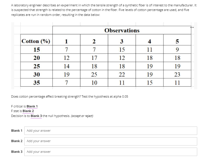 A laboratory engineer describes an experiment in which the tensile strength of a synthetic fiber is of interest to the manufacturer. It
is suspected that strength is related to the percentage of cotton in the fiber. Five levels of cotton percentage are used, and five
replicates are run in random order, resulting in the data below:
Observations
Cotton (%)
1
2
3
4
5
15
7
7
15
11
9
20
12
17
12
18
18
25
14
18
18
19
19
30
19
25
22
19
23
35
7
10
11
15
11
Does cotton percentage affect breaking strength? Test the hypothesis at alpha 0.05
F critical is Blank 1
F stat is Blank 2
Decision is to Blank 3 the null hypothesis. (accept or reject)
Blank 1
Add your answer
Blank 2 Add your answer
Blank 3
Add your answer
