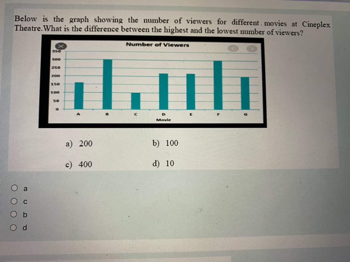 Below is the graph showing the number of viewers for different. movies at Cineplex
Theatre. What is the difference between the highest and the lowest number of viewers?
Number of Viewers
350
300
250
200
150
100
so
D
Movie
a) 200
b) 100
c) 400
d) 10
