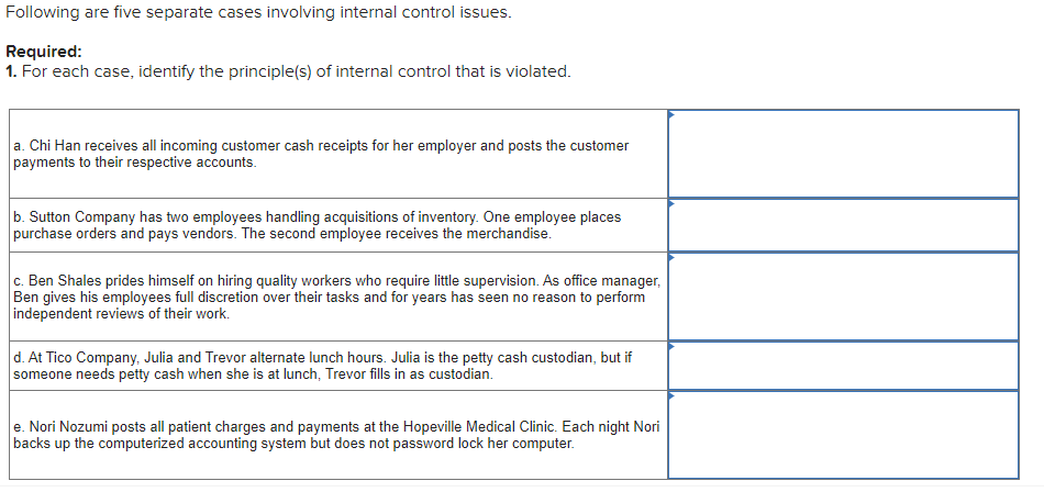 ### Understanding Internal Control Principles through Real-world Scenarios

Internal controls are crucial in an organization to ensure accuracy and reliability in financial reporting, effectiveness, and efficiency of operations, and compliance with laws and regulations. Below are five separate cases involving internal control issues, with each case illustrating the principle(s) of internal control that is violated.

#### Case Analysis

1. Chi Han receives all incoming customer cash receipts for her employer and posts the customer payments to their respective accounts.
    - **Violated Principle(s)**: **Segregation of Duties** – One person should not handle all aspects of a financial transaction by themselves to prevent fraud and errors.

2. Sutton Company has two employees handling acquisitions of inventory. One employee places purchase orders and pays vendors. The second employee receives the merchandise.
    - **Violated Principle(s)**: **Segregation of Duties** – While there is an attempt at segregation, ideally, the employee placing orders and paying vendors should be segregated. Additionally, the one receiving should not have financial responsibilities to provide a clear check and balance.

3. Ben Shales prides himself on hiring quality workers who require little supervision. As office manager, Ben gives his employees full discretion over their tasks and for years has seen no reason to perform independent reviews of their work.
    - **Violated Principle(s)**: **Monitoring of Activities** – Independent checks and periodic reviews are vital for detecting and preventing irregularities.

4. At Tico Company, Julia and Trevor alternate lunch hours. Julia is the petty cash custodian, but if someone needs petty cash when she is at lunch, Trevor fills in as custodian.
    - **Violated Principle(s)**: **Segregation of Duties** – Julia and Trevor should not both have access to petty cash without controls, as this can lead to misappropriation and lack of accountability.

5. Nori Nozumi posts all patient charges and payments at the Hopeville Medical Clinic. Each night Nori backs up the computerized accounting system but does not password lock her computer.
    - **Violated Principle(s)**: **Physical and IT Controls** – Lack of computer security measures such as password protection can lead to unauthorized access and potential data breaches.

By examining these cases, we can better understand the importance of adhering to internal control principles to safeguard organizational assets and ensure accuracy in financial reporting.