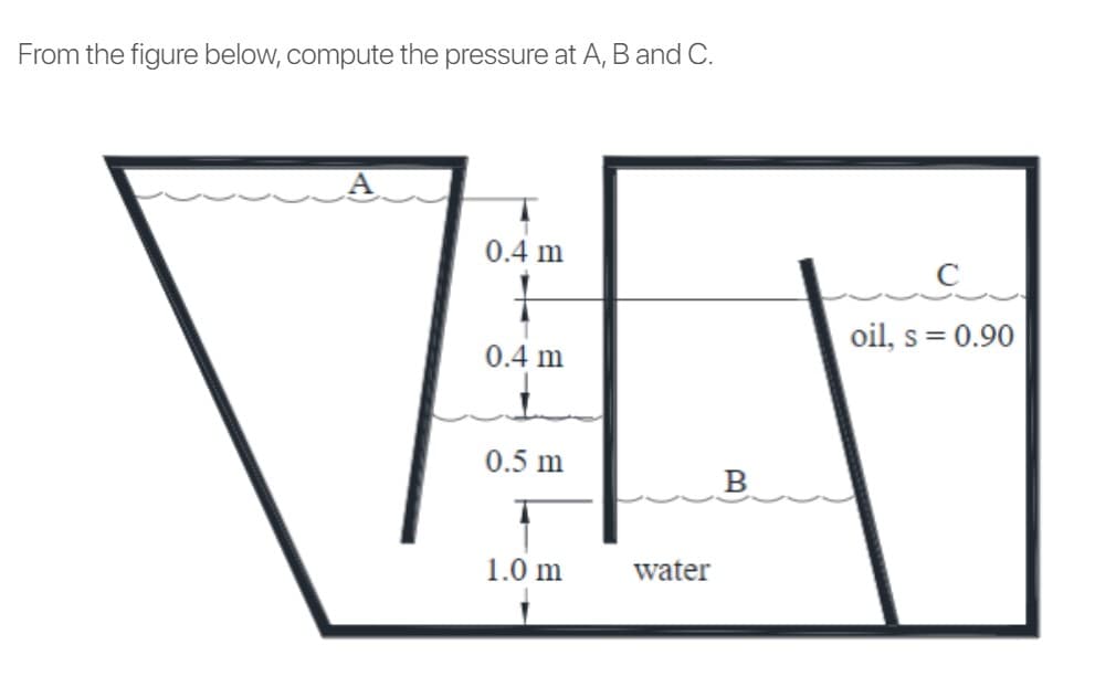 From the figure below, compute the pressure at A, B and C.
0.4 m
oil, s = 0.90
0.4 m
0.5 m
1.0 m
water
B.
