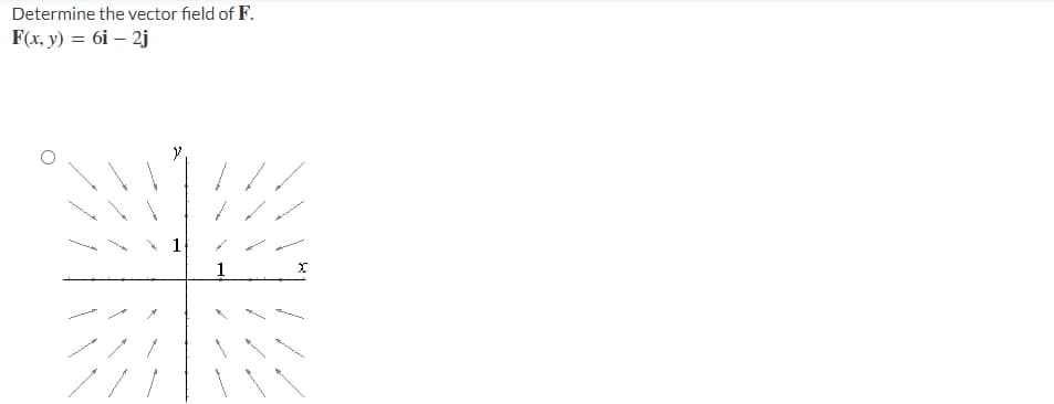 Determine the vector field of F.
F(x, y) = 6i – 2j
1.
1

