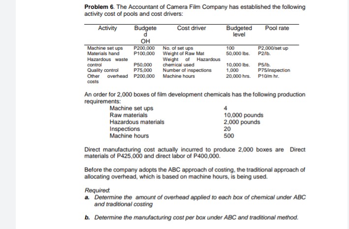 Problem 6. The Accountant of Camera Film Company has established the following
activity cost of pools and cost drivers:
Budgete
Cost driver
Budgeted
level
Pool rate
Activity
OH
P200,000
P100,000
No. of set ups
Weight of Raw Mat
Weight of Hazardous
chemical used
P2,000/set up
P2b.
Machine set ups
100
50,000 lbs.
Materials hand
Hazardous waste
control
P50,000
P75,000
overhead P200,000 Machine hours
10,000 Ibs.
1,000
20,000 hrs. P10/m hr.
P5/b.
Number of inspections
Quality control
Other
P75inspection
costs
An order for 2,000 boxes of film development chemicals has the following production
requirements:
Machine set ups
Raw materials
Hazardous materials
Inspections
Machine hours
10,000 pounds
2,000 pounds
20
500
Direct manufacturing cost actually incurred to produce 2,000 boxes are Direct
materials of P425,000 and direct labor of P400,000.
Before the company adopts the ABC approach of costing, the traditional approach of
allocating overhead, which is based on machine hours, is being used.
Required.
a. Determine the amount of overhead applied to each box of chemical under ABC
and traditional costing
b. Determine the manufacturing cost per box under ABC and traditional method.
