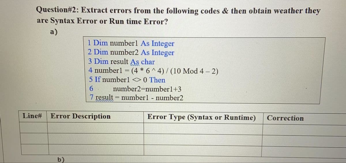 Question#2: Extract errors from the following codes & then obtain weather they
are Syntax Error or Run time Error?
a)
1 Dim numberl As Integer
2 Dim number2 As Integer
3 Dim result As char
4 numberl = (4 * 6 ^4) / (10 Mod 4 – 2)
5 If number 1>0 Then
number2=number1+3
7 result = number1 - number2
Line#
Error Description
Error Type (Syntax or Runtime)
Correction
b)
