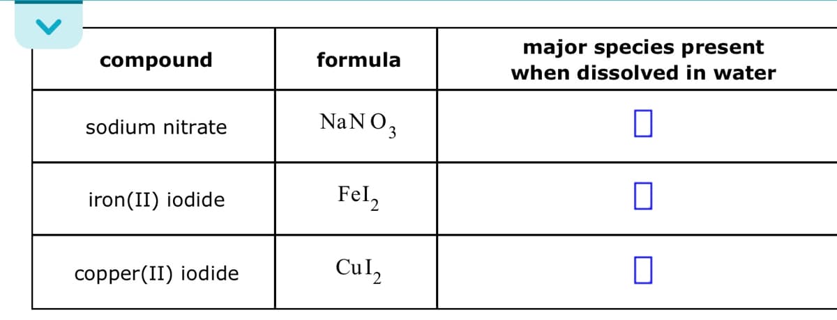 compound
sodium nitrate
iron(II) iodide
copper(II) iodide
formula
NaNO₂
Fel,
CuI₂
major species present
when dissolved in water
☐
0