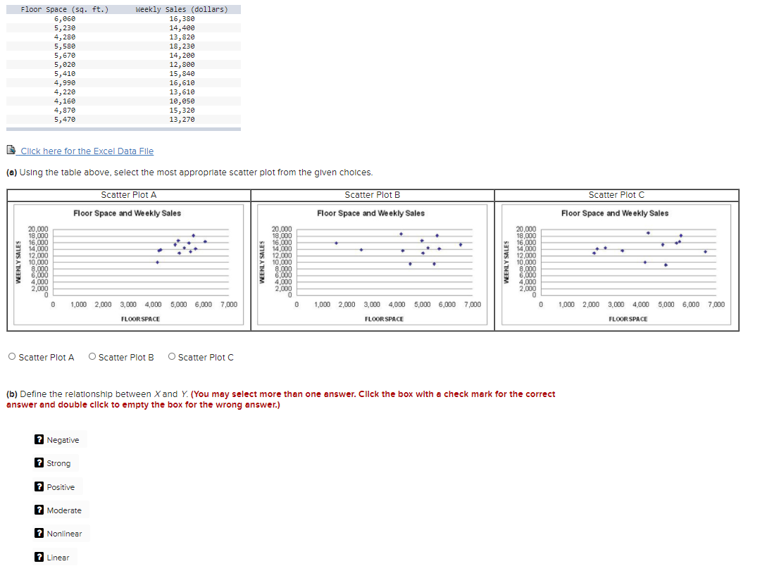 Floor Space (sq. ft.)
6,060
5,230
4, 280
5,580
5,670
5,020
5,410
4,990
4,220
4,160
4,870
5,470
Weekly sales (dollars)
16,380
14,400
13,820
18,230
14, 200
12,800
15,840
16,610
13,610
10,050
15,320
13,270
E Click here for the Excel Data File
(a) Using the table above, select the most appropriate scatter plot from the glven cholces.
Scatter Plot A
Scatter Plot B
Scatter Plot C
Floor Space and Weekly Sales
Floor Space and Weekly Sales
Floor Space and We ekly Sales
20,000
18,000
16,000
14,000
12,000
10,000
8.000
6,000
4,000
2,000
20,000
18,000
16,000
14,000
* 12,000
10,000
8,000
6,000
4,000
2,000
20,000
18,000
16,000
14,000
* 12,000
10,000
8.000
6.000
4,000
2,000
t.
1,000 2,000 3,000 4,000 5,000 6,000 7,000
1,000 2,000 3,000 4,000 5,000 6,000 7,000
1,000 2,000 3,000 4,000 5,000 6,000 7,000
FLOOR SPACE
FLOOR SPACE
FLOOR SPACE
O Scatter Plot A
O Scatter Plot B
O Scatter Plot C
(b) Define the relationship between X and Y. (You may select more than one answer. Click the box with a check mark for the correct
answer and double click to empty the box for the wrong answer.)
2 Negative
2 Strong
? Positive
? Moderate
? Nonlinear
2 Linear
NEEKLY SALES
WEEKLY SALES
WEEKLY SALES
