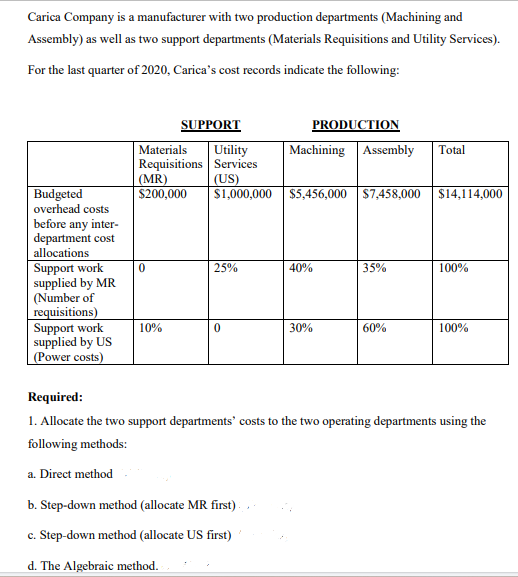 Carica Company is a manufacturer with two production departments (Machining and
Assembly) as well as two support departments (Materials Requisitions and Utility Services).
For the last quarter of 2020, Carica's cost records indicate the following:
Budgeted
overhead costs
before any inter-
department cost
allocations
Support work
supplied by MR
(Number of
requisitions)
Support work
supplied by US
(Power costs)
SUPPORT
(MR)
$200,000
0
Materials Utility
Requisitions Services
(US)
$1,000,000 $5,456,000 $7,458,000 $14,114,000
10%
25%
0
PRODUCTION
Machining Assembly Total
b. Step-down method (allocate MR first)
c. Step-down method (allocate US first)
d. The Algebraic method.
40%
30%
35%
60%
100%
100%
Required:
1. Allocate the two support departments' costs to the two operating departments using the
following methods:
a. Direct method