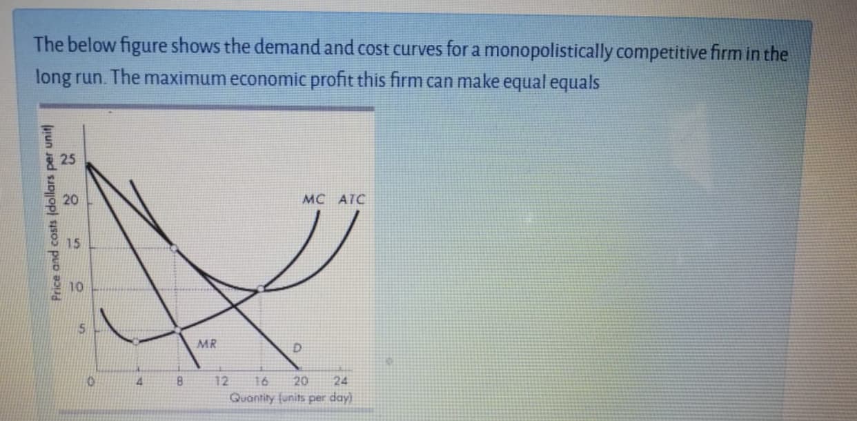 The below figure shows the demand and cost curves for a monopolistically competitive firm in the
long run. The maximum economic profit this firm can make equal equals
MC ATC
10
MR
D.
12
16
20
24
Quantity funits per day)
Price and costs (dollars per unit
